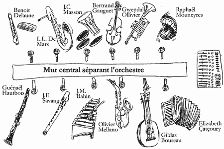 Composition de l'orchestre