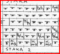 écoute de l'articulation "staka"